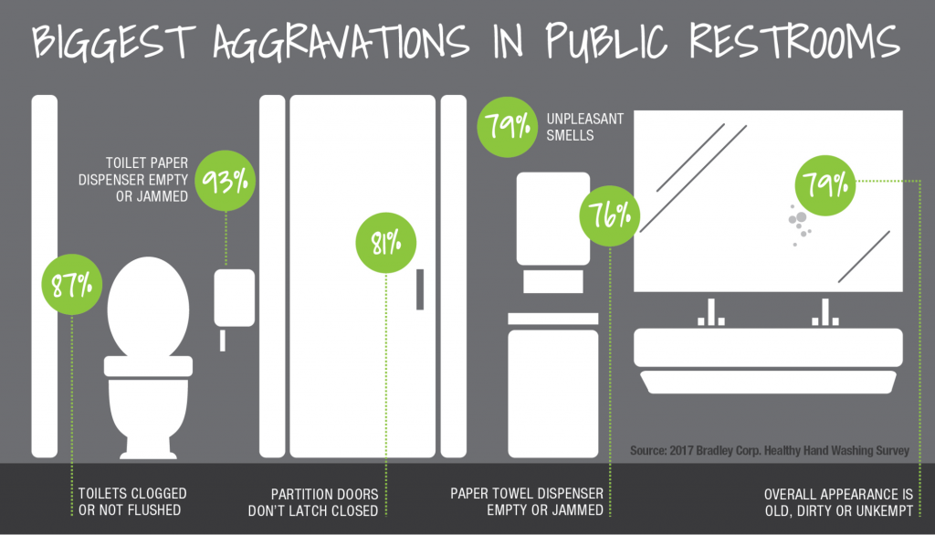 sanitation infographic
