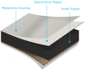 Phenolic Toilet Partitions - Fast Partitions